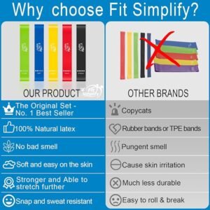 Fit Simplify Resistance Loop Exercise Bands with Instruction Guide and Carry Bag, Set of 5 71RzBH6TLNL. AC SX679 300x300